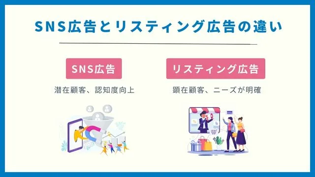 SNS 広告　リスティング　違い